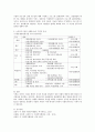 사회복지기획의 기법과 이론을 설명하고 사회복지기관(장애인,  노인,  아동 중 택일)의 사례를 들어 기획안을 작성하시오. (사회복지기획) 3페이지