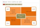  성공 경영 전략 26페이지