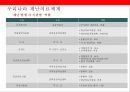재난보건의료 현황과 산업화[Disaster Health Status and Industrialization ] 12페이지