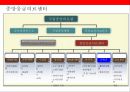 재난보건의료 현황과 산업화[Disaster Health Status and Industrialization ] 14페이지