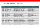 재난보건의료 현황과 산업화[Disaster Health Status and Industrialization ] 17페이지