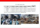 재난보건의료 현황과 산업화[Disaster Health Status and Industrialization ] 23페이지