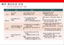재난보건의료 현황과 산업화[Disaster Health Status and Industrialization ] 24페이지