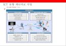 재난보건의료 현황과 산업화[Disaster Health Status and Industrialization ] 29페이지