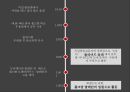 피나바우쉬의 무용세계[pina bausch] 11페이지
