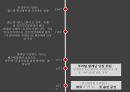 피나바우쉬의 무용세계[pina bausch] 14페이지