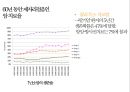병원에 가지 말아야 할 81가지 이유 서평 및 요약 16페이지