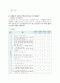 관찰법을 통해 바라본영아의 행동에 대한 영아발달연구 2페이지
