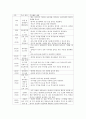 [0~2세 영아] 0~2세 영아,  3~5세 유아 둘 중 하나를 선택하여 일과 운영 시 유의사항,  일과 운영 계획의 예,  교사의 역할을 작성하시오.(0~2세 영아) 2페이지