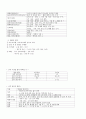 A+++:분만생리,간호,출산 및 산모간호,모유수유,고위험임신,합병증(질환부터 병태생리,임상증상,검사,치료)전반적으로 정리한 레포트 21페이지