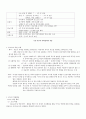 A+++:분만생리,간호,출산 및 산모간호,모유수유,고위험임신,합병증(질환부터 병태생리,임상증상,검사,치료)전반적으로 정리한 레포트 22페이지