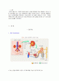 만성신부전 케이스(연구의 필요성부터 ~ 문헌고찰,간호과정, 간호사정, 간호진단, 느낀점 ) A+++++ 2페이지