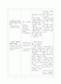 보건소 고혈압 케이스 (연구의 필요성부터 ~ 문헌고찰,간호과정, 간호사정, 간호진단, 느낀점 ) A+++++ 6페이지