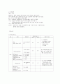 A++++ 급성신장질환(Acute renal disease) 케이스: 연구의 필요성부터 ~ 문헌고찰,간호과정, 간호사정, 간호진단 5페이지