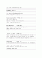 A++++대퇴골 전자간 골절(femur intertrochantertic fx) 케이스: 연구의 필요성부터 ~ 문헌고찰,간호과정, 간호사정, 간호진단 7페이지