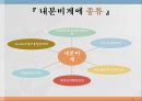 내분비계약물, endocrione system, 갑상선기능저하증, 항이뇨호르몬, 옥시토신, 항당뇨병약, 에스트로겐, 프로게스테론, 골다공증, 갑상선기능항진증, 부갑상선기 4페이지