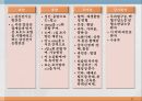 내분비계약물, endocrione system, 갑상선기능저하증, 항이뇨호르몬, 옥시토신, 항당뇨병약, 에스트로겐, 프로게스테론, 골다공증, 갑상선기능항진증, 부갑상선기 17페이지