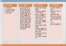 내분비계약물, endocrione system, 갑상선기능저하증, 항이뇨호르몬, 옥시토신, 항당뇨병약, 에스트로겐, 프로게스테론, 골다공증, 갑상선기능항진증, 부갑상선기 25페이지