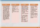 내분비계약물, endocrione system, 갑상선기능저하증, 항이뇨호르몬, 옥시토신, 항당뇨병약, 에스트로겐, 프로게스테론, 골다공증, 갑상선기능항진증, 부갑상선기 29페이지