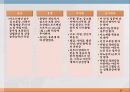 내분비계약물, endocrione system, 갑상선기능저하증, 항이뇨호르몬, 옥시토신, 항당뇨병약, 에스트로겐, 프로게스테론, 골다공증, 갑상선기능항진증, 부갑상선기 32페이지