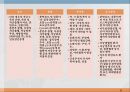 내분비계약물, endocrione system, 갑상선기능저하증, 항이뇨호르몬, 옥시토신, 항당뇨병약, 에스트로겐, 프로게스테론, 골다공증, 갑상선기능항진증, 부갑상선기 35페이지