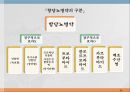 내분비계약물, endocrione system, 갑상선기능저하증, 항이뇨호르몬, 옥시토신, 항당뇨병약, 에스트로겐, 프로게스테론, 골다공증, 갑상선기능항진증, 부갑상선기 39페이지