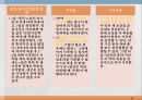 내분비계약물, endocrione system, 갑상선기능저하증, 항이뇨호르몬, 옥시토신, 항당뇨병약, 에스트로겐, 프로게스테론, 골다공증, 갑상선기능항진증, 부갑상선기 52페이지