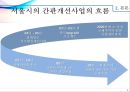 서울시 간판개선사업의 발전방향 모색 8페이지