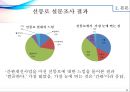 서울시 간판개선사업의 발전방향 모색 32페이지