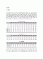 [노인보건] 노화현상, 노년기의 질병 및 건강관리, 노인복지대책 2페이지