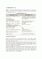 건강의 개념과 정의, 건강개념의 변화, 건강에 영향을 주는 요인(건강과 생활방식, 건강행위를 변화시키는 요인, 건강에 대한 인식) 8페이지