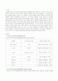 프로이드와 에릭슨의 발달단계의 장단점을 비교분석 하시오. 2페이지