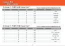 국내편의점 시장 현황 및 소비자인식 조사 8페이지