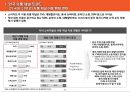 국내편의점 시장 현황 및 소비자인식 조사 18페이지