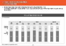 국내편의점 시장 현황 및 소비자인식 조사 24페이지