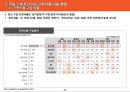 국내편의점 시장 현황 및 소비자인식 조사 34페이지