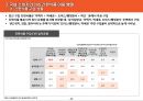 국내편의점 시장 현황 및 소비자인식 조사 35페이지