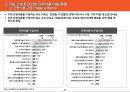 국내편의점 시장 현황 및 소비자인식 조사 38페이지