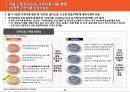 국내편의점 시장 현황 및 소비자인식 조사 44페이지