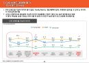 국내편의점 시장 현황 및 소비자인식 조사 56페이지