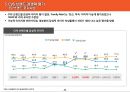 국내편의점 시장 현황 및 소비자인식 조사 57페이지