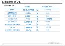 한국 카지노시장 현황조사 9페이지