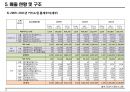 한국 카지노시장 현황조사 12페이지
