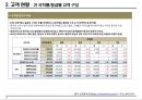 한국 카지노시장 현황조사 21페이지