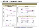 한국 카지노시장 현황조사 22페이지