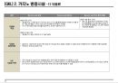 한국 카지노시장 현황조사 30페이지