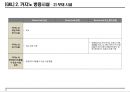 한국 카지노시장 현황조사 31페이지