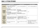 한국 카지노시장 현황조사 32페이지