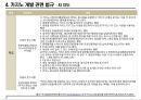 한국 카지노시장 현황조사 49페이지