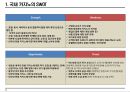 한국 카지노시장 현황조사 56페이지